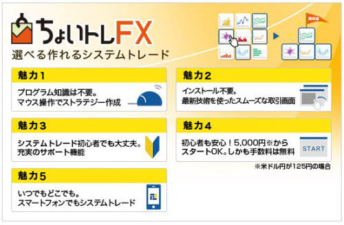 FXプライム byGMO