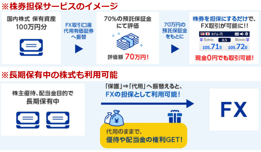 羊飼いのfxブログ オンライン証券会社の中でも大手fx専業の取引会社と同レベルのスペックで取引ができるsbi証券 Sbifxa を紹介