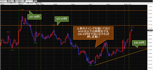 米ドル/円60分足