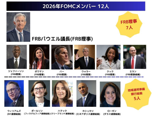 2026年FOMCメンバー