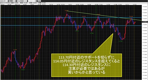 米ドル/円4時間足チャート