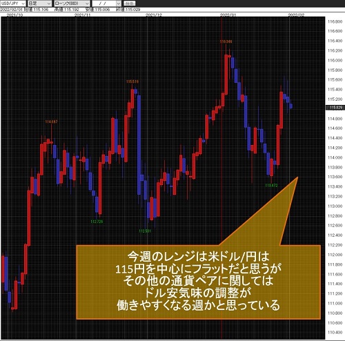 米ドル/円日足