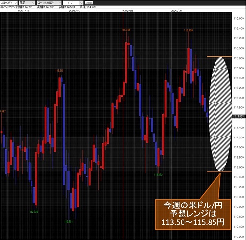 米ドル/円日足