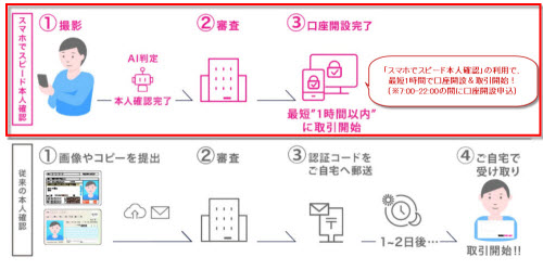 DMMビットコイン