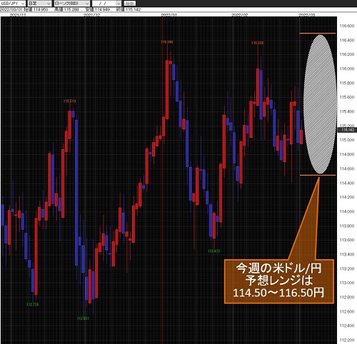 米ドル/円日足