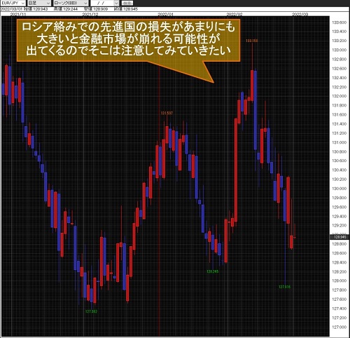 ユーロ/円日足