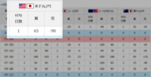 スワップポイント