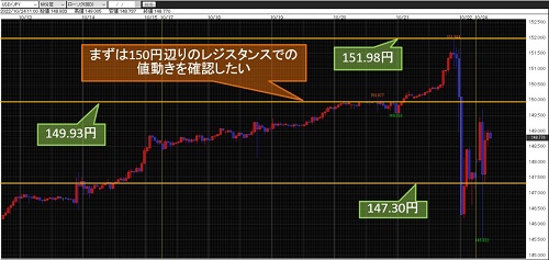 米ドル/円 60分足チャート