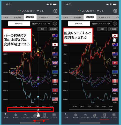 トレイダーズ証券[みんなのFX]通貨強弱チャート画面