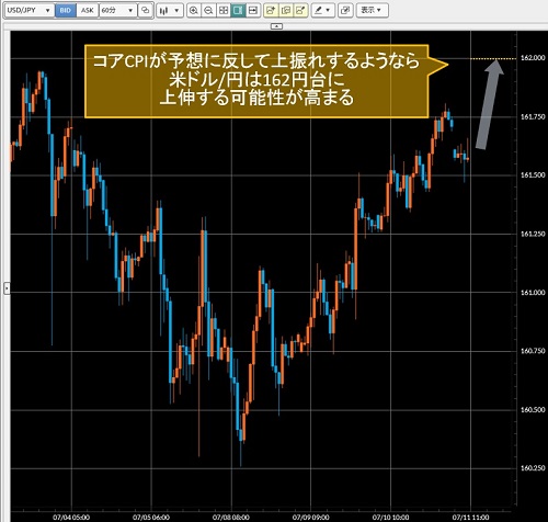 米ドル/円60分足チャート