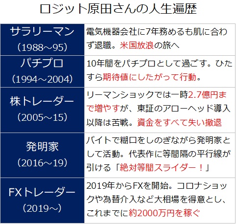 原田さん人生遍歴