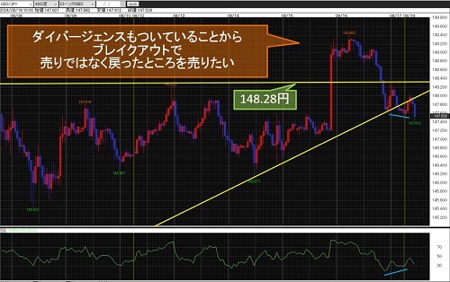 米ドル/円 60分足チャート