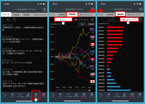 トレイダーズ証券[みんなのFX]通貨強弱画面