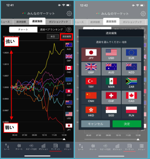 トレイダーズ証券[みんなのFX]通貨強弱チャート画面