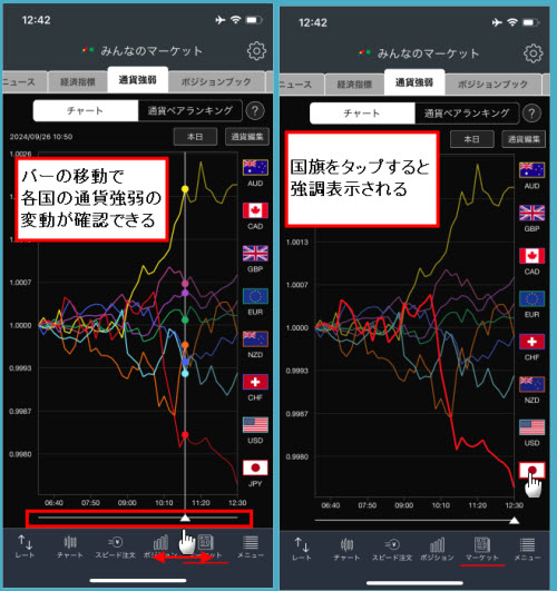 トレイダーズ証券[みんなのFX]通貨強弱チャート画面