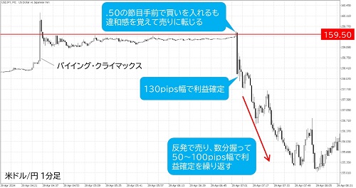 米ドル/円1分足