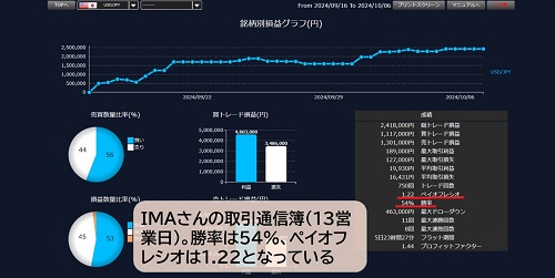 IMAさん取引通信簿