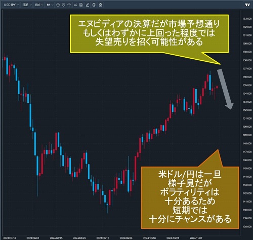 米ドル/円日足チャート