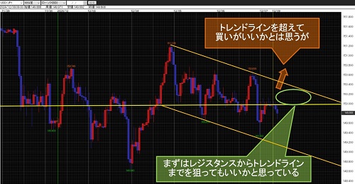 米ドル/円 60分足チャート