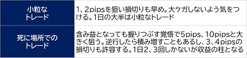 通常時と賭けどきのトレードについて