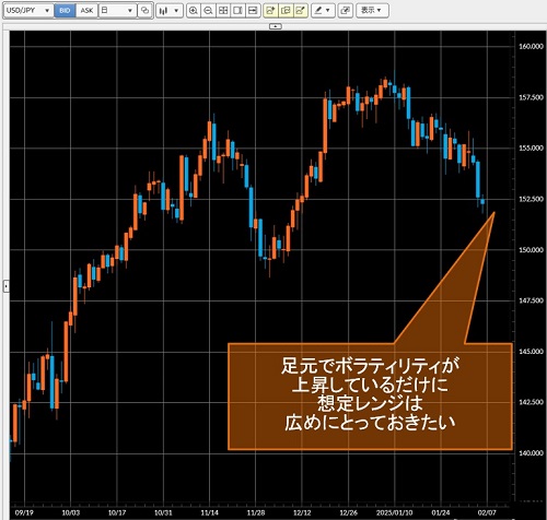 米ドル/円日足チャート