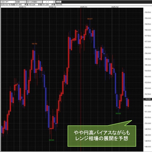 米ドル/円日足