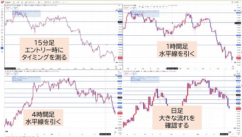 各時間足チャート4枚