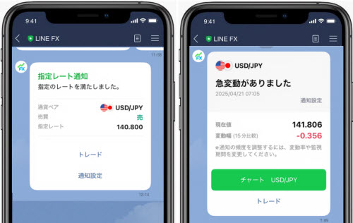 LINEFXアラート通知機能