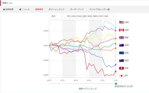トレイダーズ証券[LIGHT FX]通貨強弱画面シンプルトレーダー