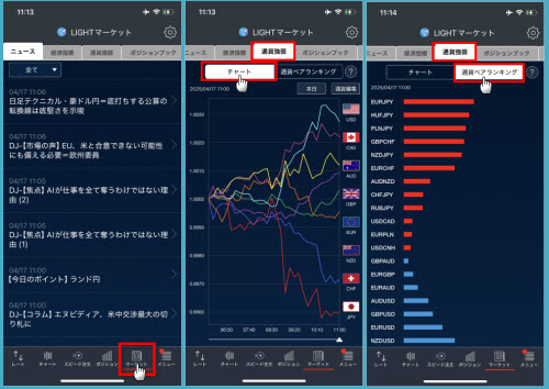 トレイダーズ証券[LIGHT FX]通貨強弱画面