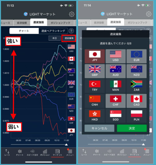 トレイダーズ証券[LIGHT FX]通貨強弱チャート画面