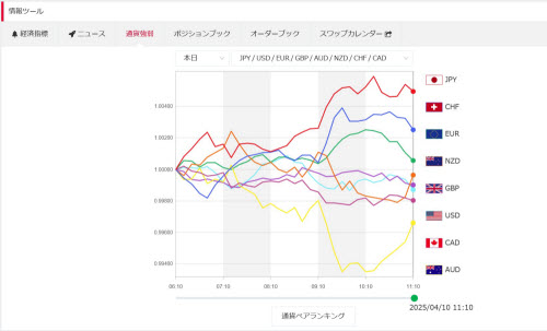 トレイダーズ証券[みんなのFX]通貨強弱画面WEBトレーダー