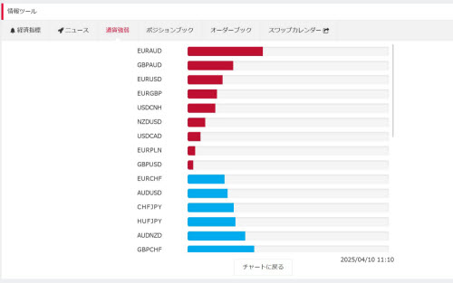 トレイダーズ証券[みんなのFX]通貨強弱画面WEBトレーダー