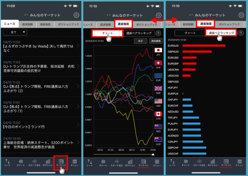 トレイダーズ証券[みんなのFX]通貨強弱画面