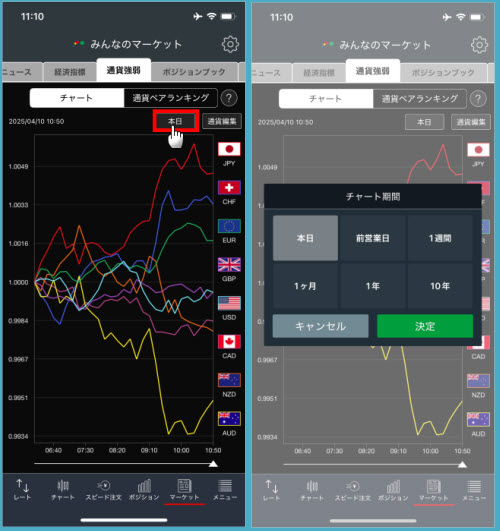 トレイダーズ証券[みんなのFX]通貨強弱チャート画面