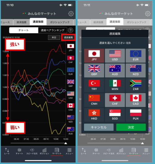 トレイダーズ証券[みんなのFX]通貨強弱チャート画面