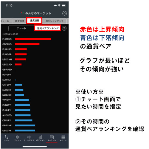 トレイダーズ証券[みんなのFX]通貨強弱通貨ペアランキング画面