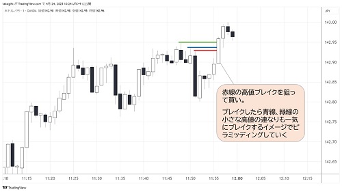 米ドル/円1分足