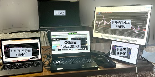 たくぅさんトレード環境