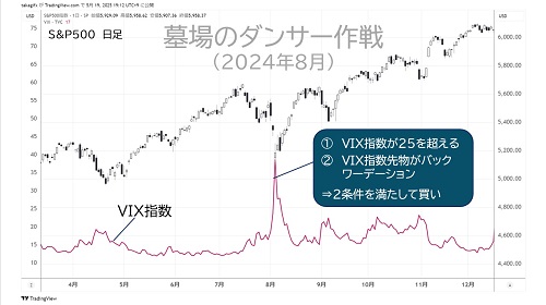 墓場のダンサー作戦