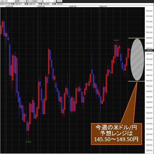 米ドル/円日足