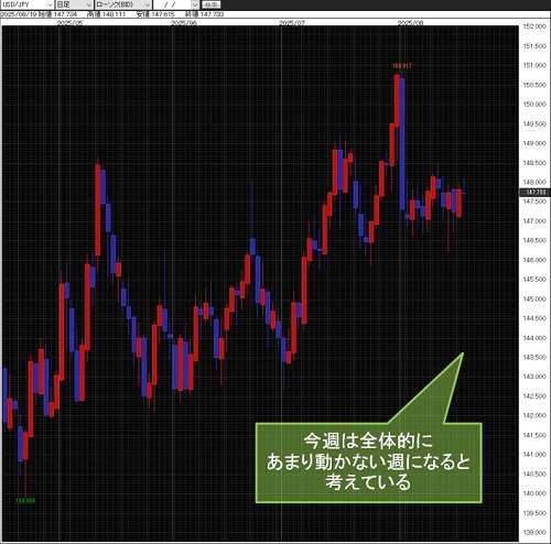 米ドル/円日足