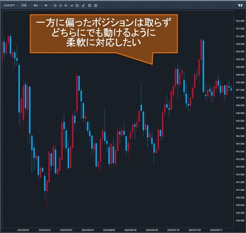 米ドル/円日足チャート