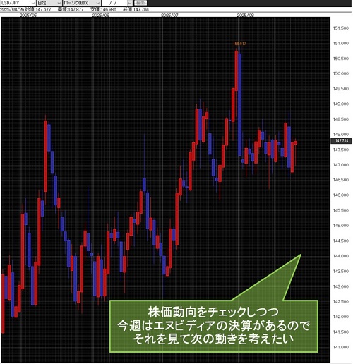米ドル/円日足