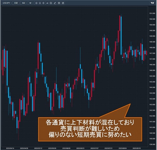 米ドル/円日足チャート