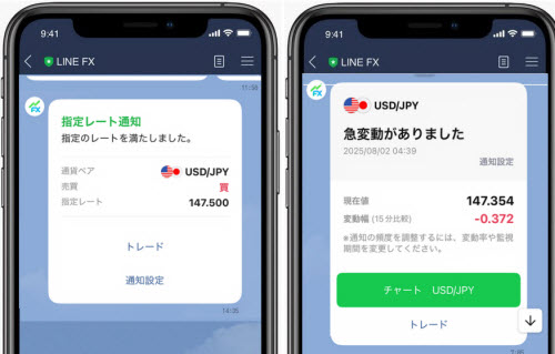 LINEFXアラート通知機能
