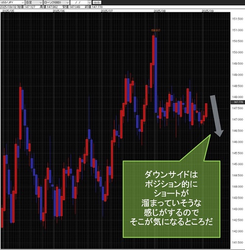 米ドル/円日足
