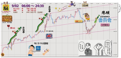 一発エントリー・多分割決済