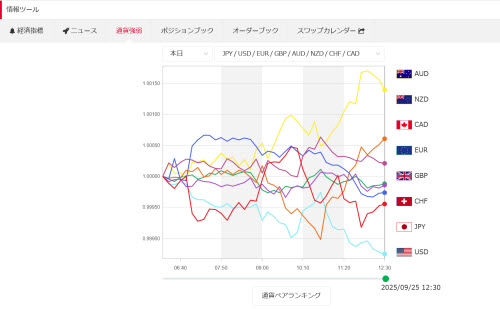 トレイダーズ証券[みんなのFX]通貨強弱画面WEBトレーダー
