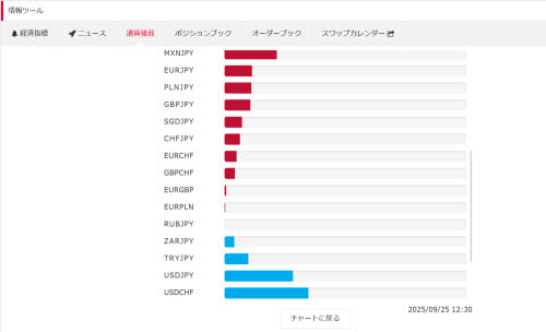 トレイダーズ証券[みんなのFX]通貨強弱画面WEBトレーダー